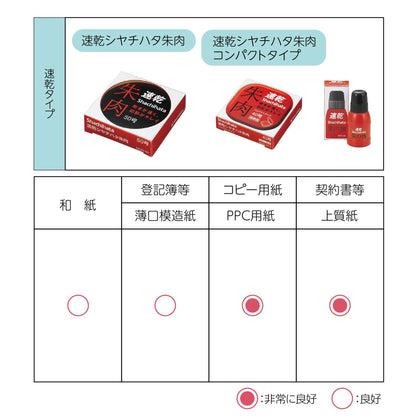 速乾シヤチハタ朱肉画像2